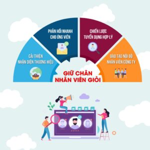 Chiến lược thu hút nhân tài