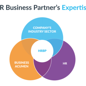 KHÓA HỌC HRBP - ĐỐI TÁC CHIẾN LƯỢC