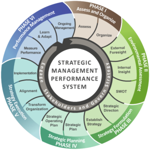 Tư vấn Quản trị chiến lược