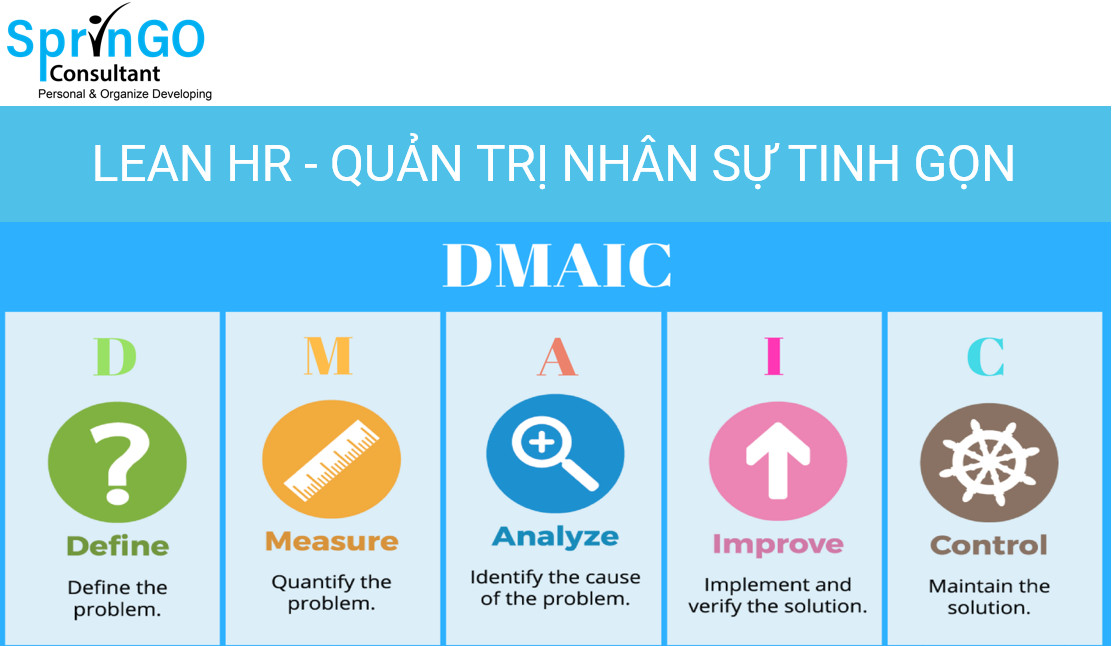 Lean HR: Áp dụng nguyên lý Lean vào quản trị nhân sự – SprinGO Consultant