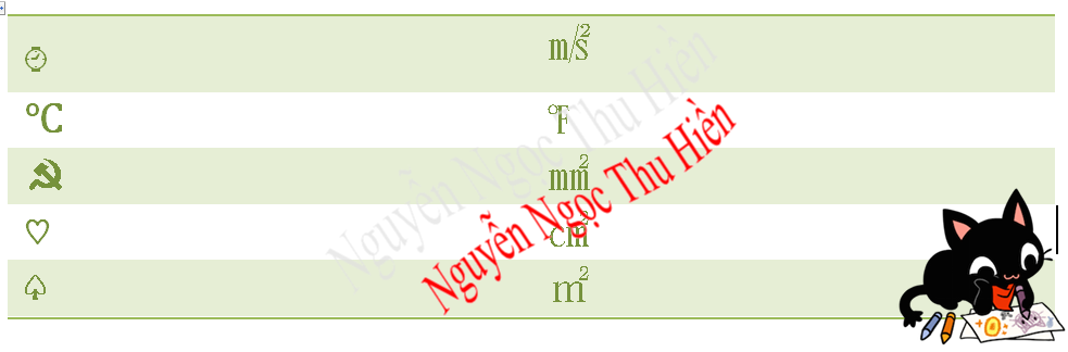 Chèn và sử dụng ký tự đặc biệt trong Excel
