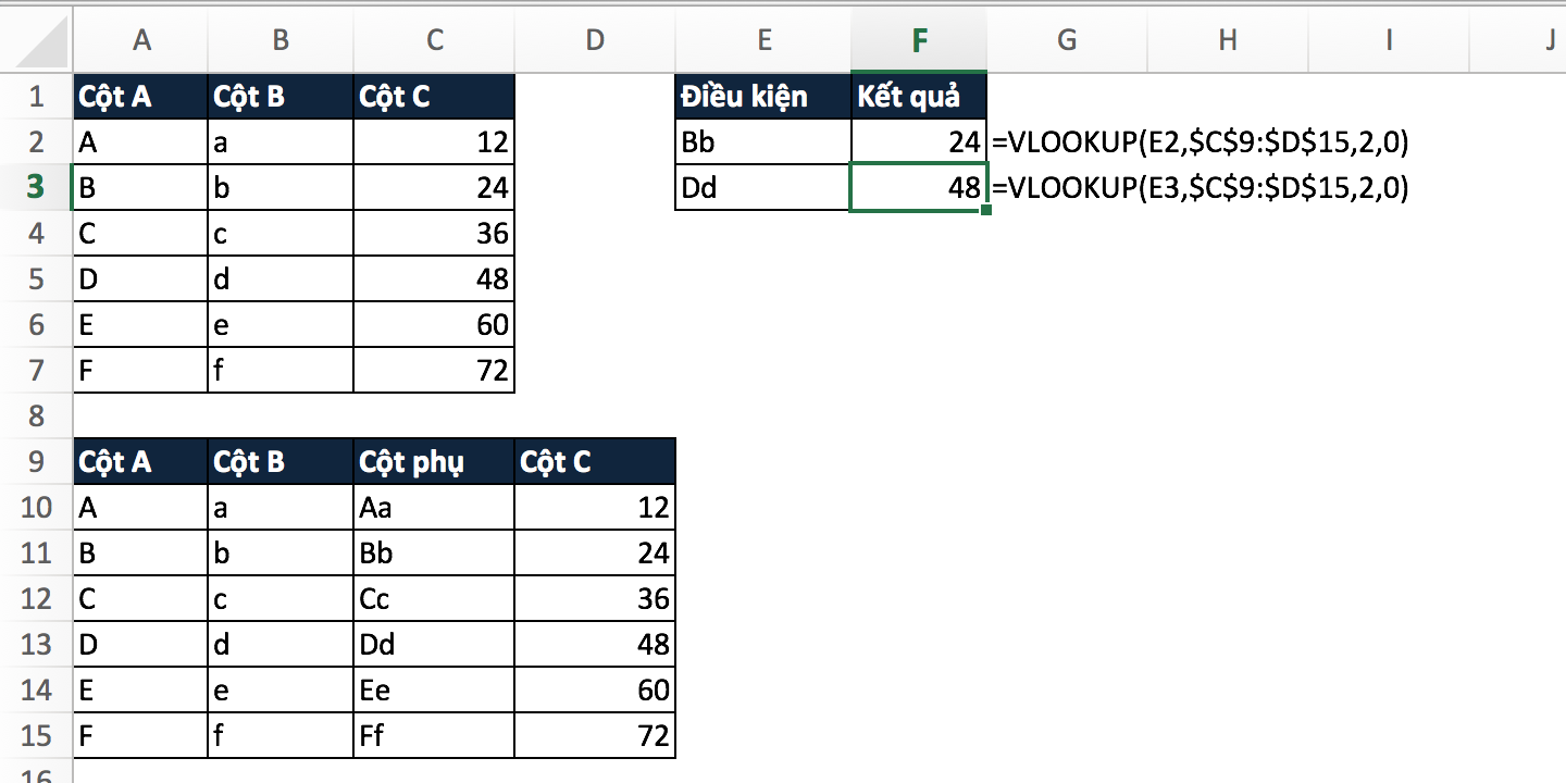 Hàm VLOOKUP nâng cao – VLOOKUP nhiều cột, nhiều điều kiện