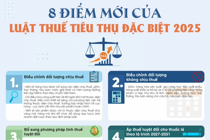 Khi nào có toàn văn Luật Thuế tiêu thụ đặc biệt sửa đổi 2025?
