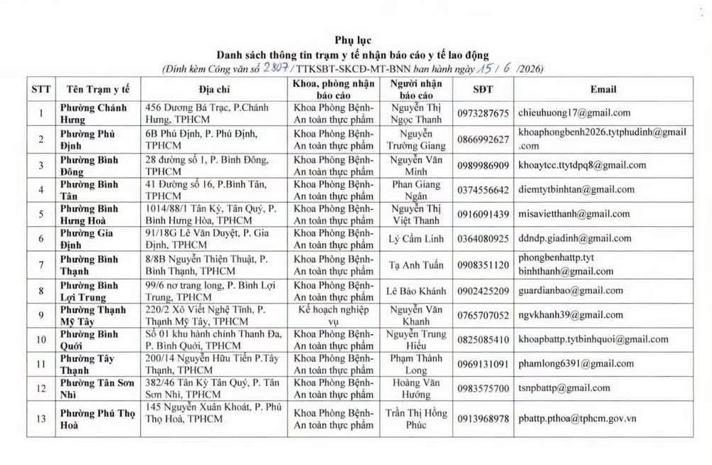 Danh sách trạm y tế TPHCM