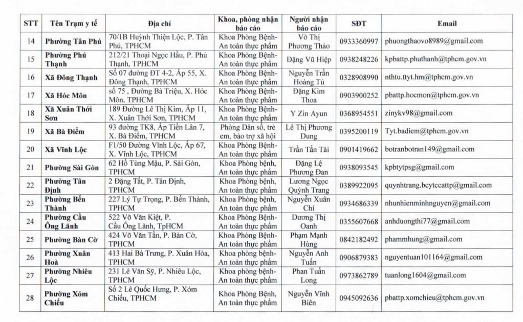 Tiếp nhận báo cáo tại TPHCM