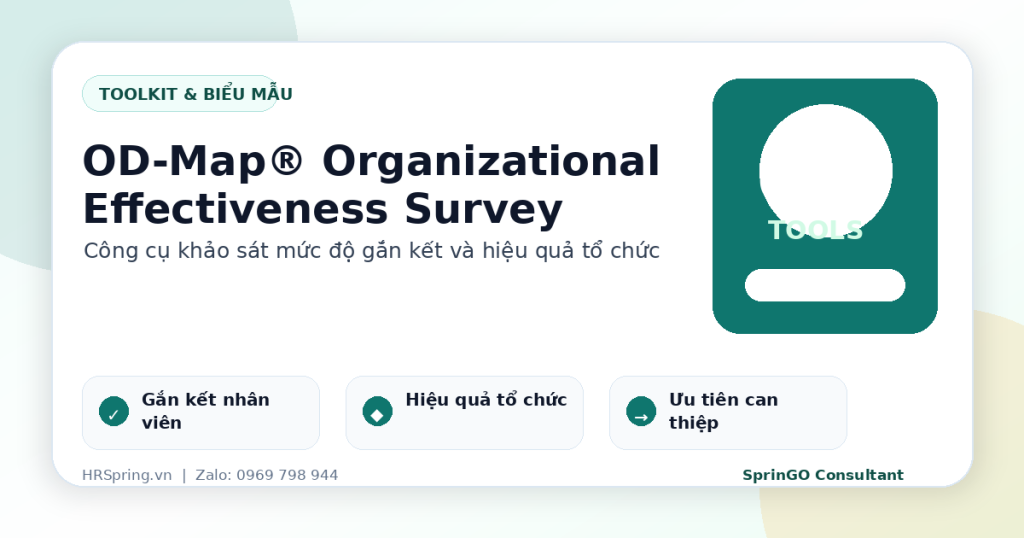 OD-Map® Organizational Effectiveness Survey