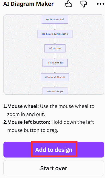 Ứng dụng AI Diagram Maker trên Canva