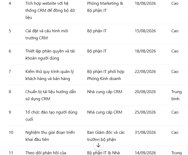 Chuẩn bị công việc sau cuộc họp 
