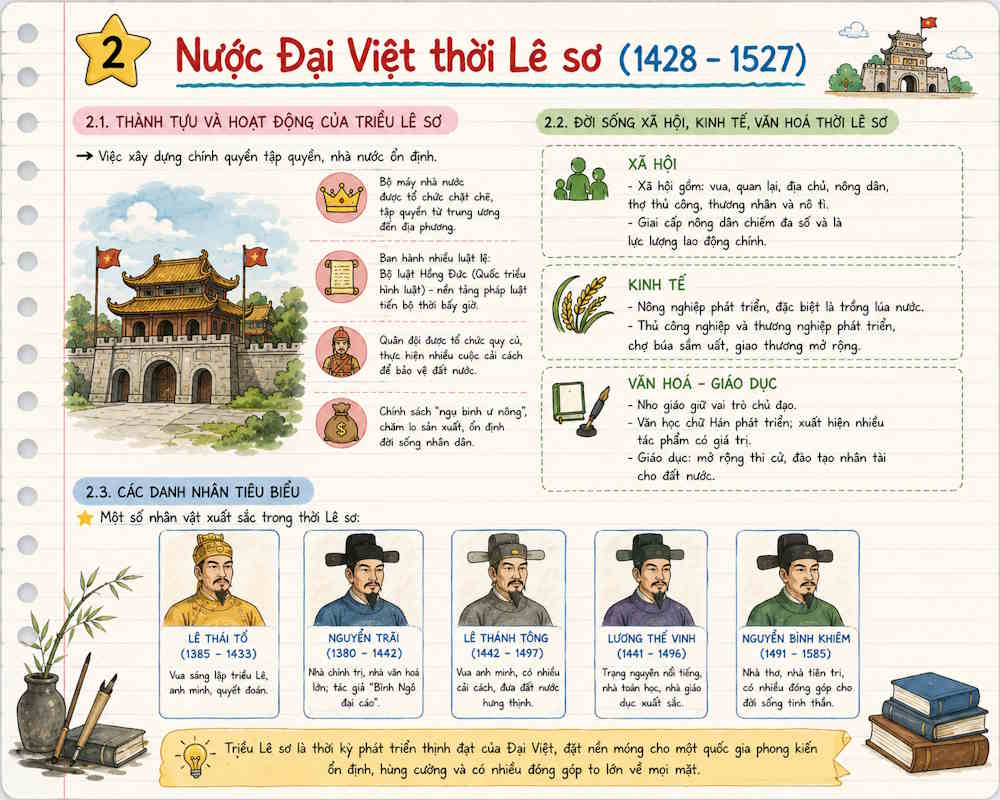 Tạo ảnh tổng hợp kiến thức 