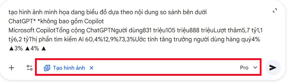 Lệnh tạo hình minh họa biểu đồ so sánh