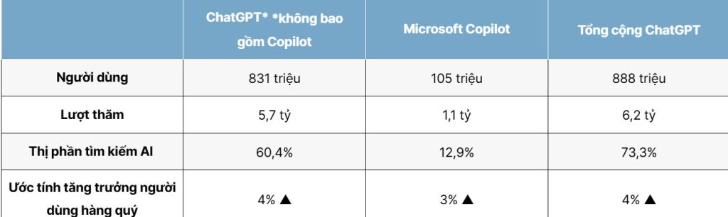 Bảng số liệu so sánh 