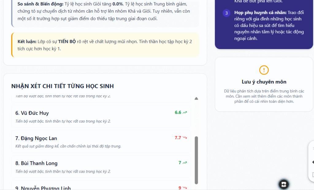 Đánh giá học sinh qua điểm số trên Gemini