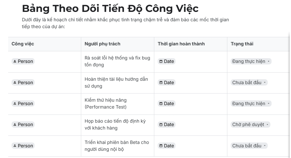 Bảng Docs tạo bằng Gemini