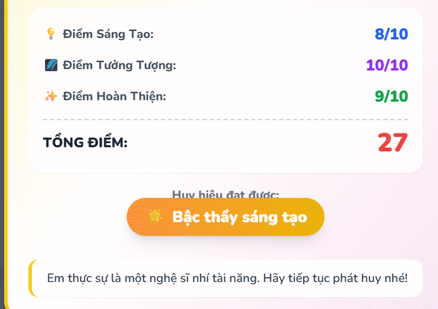 Đánh giá hình ảnh