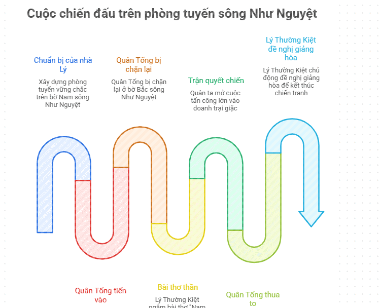 Nội dung minh họa trên Napkin