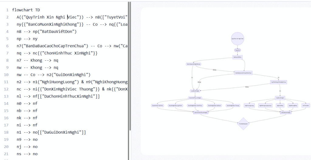 Chỉnh sửa code tạo Flowchart trên NoteGPT