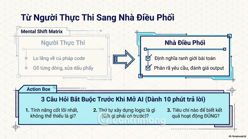 cách code bằng AI hiệu quả nhất