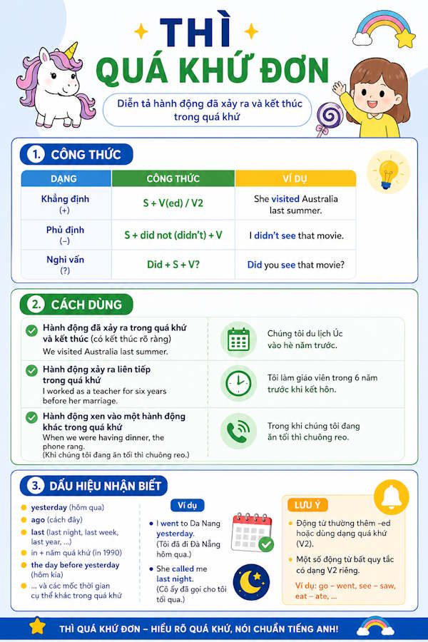 Chuyển bản viết tay sang infographic