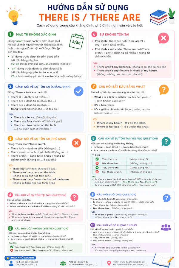 Infographic