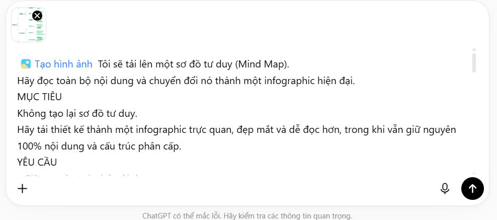 Câu lệnh chuyển sơ đồ tư duy sang infographic 