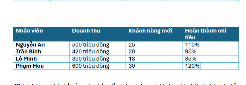 Copilot chuyển nội dung thành bảng Word