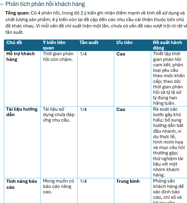 Phân tích phản ánh khách hàng