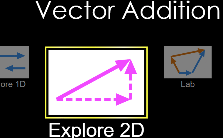 Biểu thị vector 2 chiều