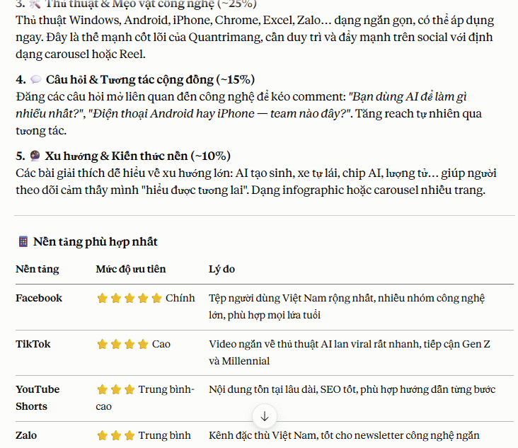 Chiến lược nội dung MXH 