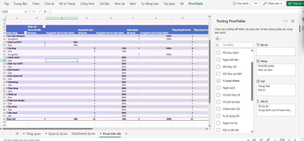 Tạo PivotTable bằng Copilot Excel