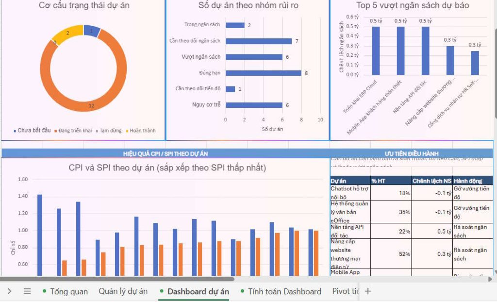 Copilot tạo Dashboard trong Excel