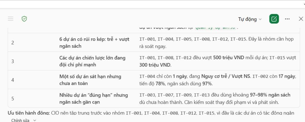 Nội dung phân tích bảng dữ liệu bằng Copilot trên Excel