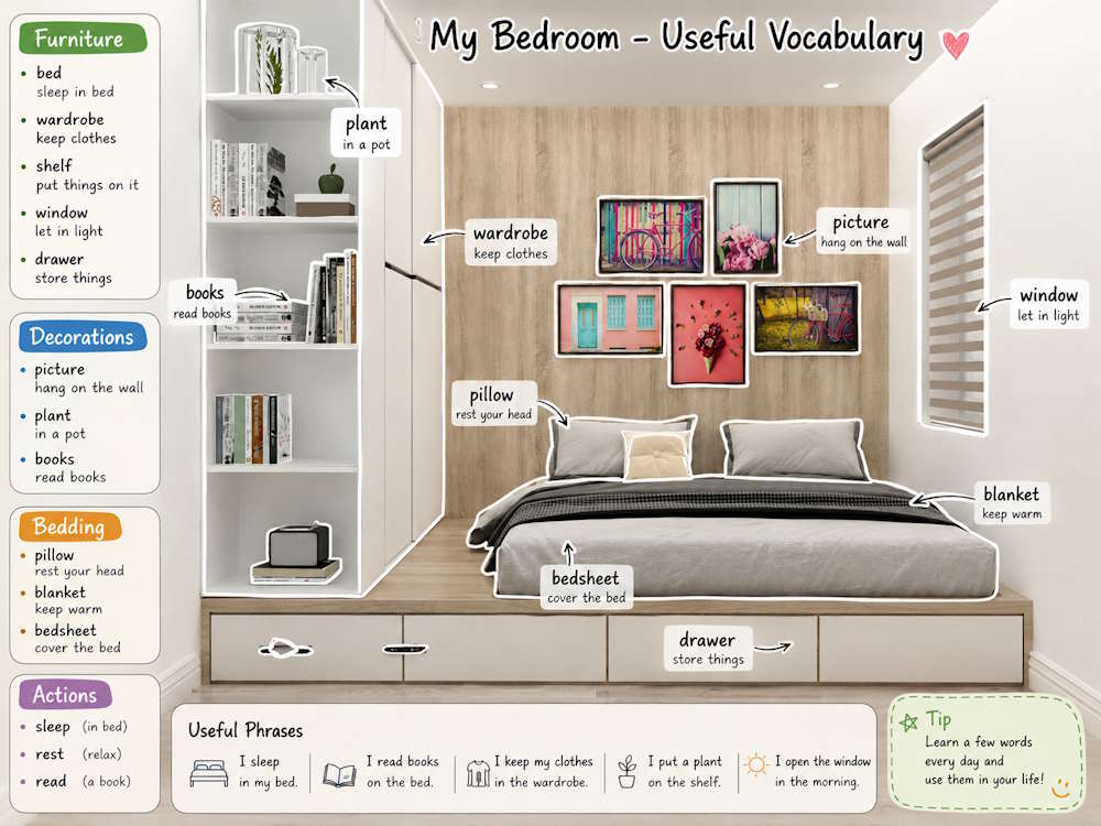 Ảnh học từ vựng trên ChatGPT
