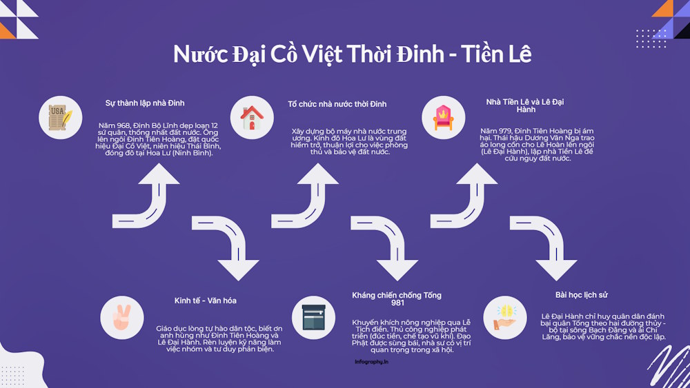 Nội dung infographic