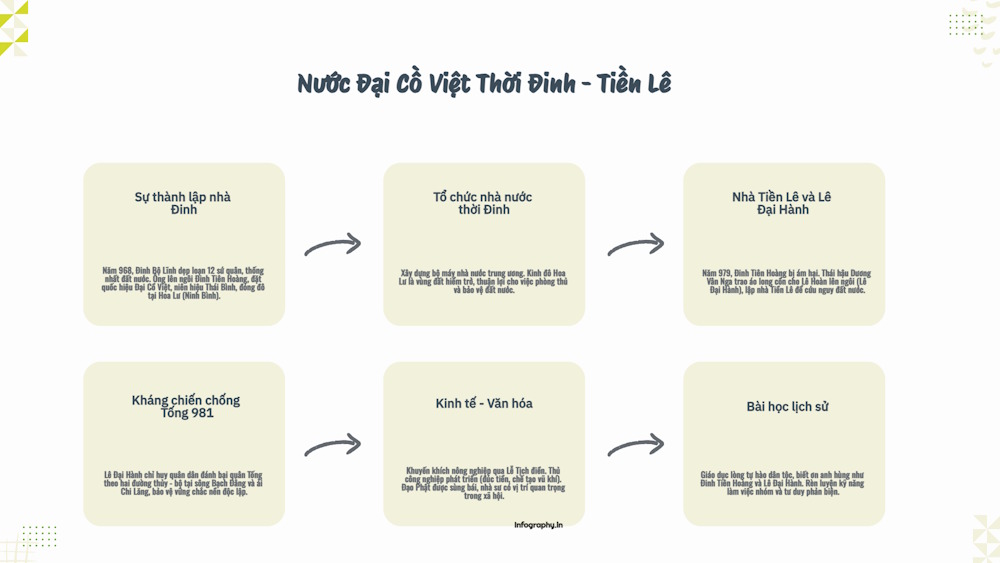 Tải infographic