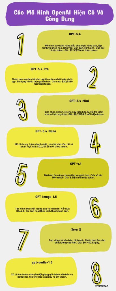 Tạo infographic
