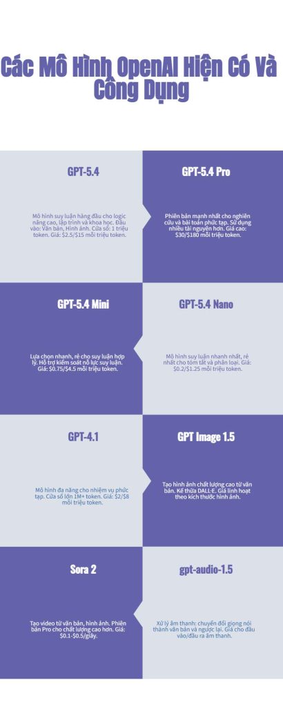 Infography