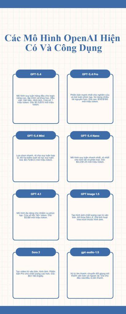 Infography tạo infographic từ URL