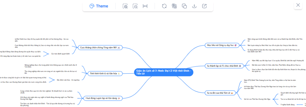 Mind Map tạo trên NoteGPT