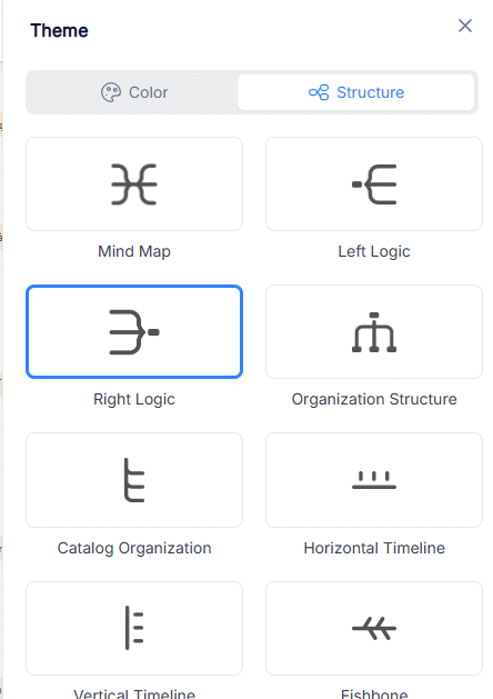 Cấu trúc Mind Map tạo trên NoteGPT