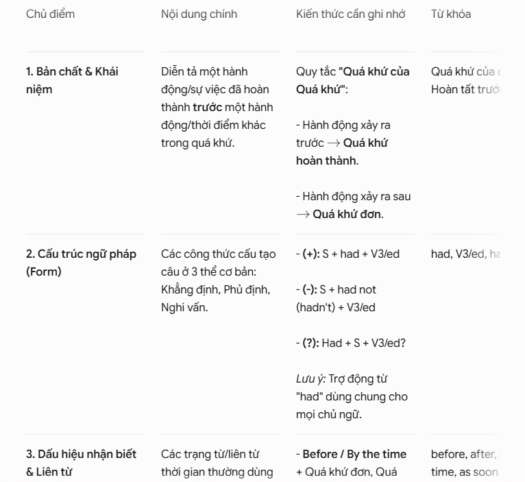Hệ thống kiến thức theo bảng