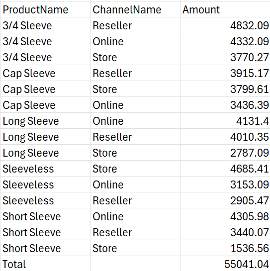 field_relationship là Hierarchy