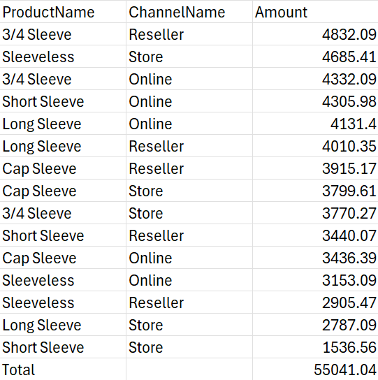 field_relationship là Table