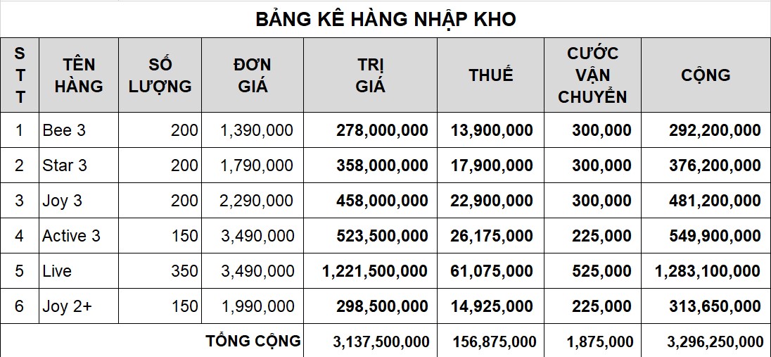 Bài tập luyện Excel nâng cao