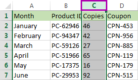 Các thủ thuật thêm bớt nhanh cột trong Excel, hay và lạ