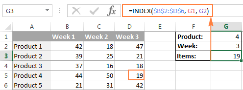 6 tính năng hiệu quả nhất của hàm INDEX trong Excel