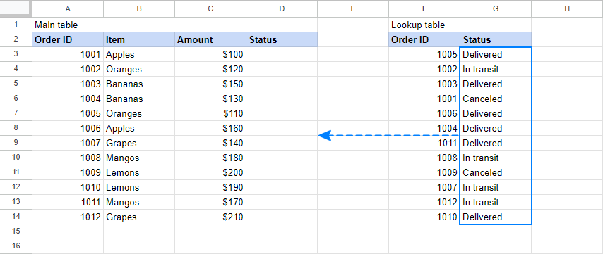 HÀM VLOOKUP TRONG GOOGLE TRANG TÍNH VÀ CÁC VÍ DỤ