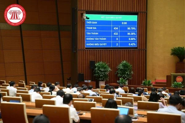 Quốc hội thông qua Luật sửa đổi bổ sung một số điều của 8 luật thuộc lĩnh vực tài chính, đấu thầu, đầu tư tại Kỳ họp thứ 9?