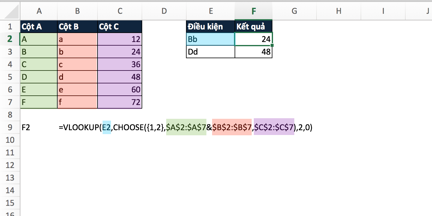 Excel sử dụng vlookup nhiều điều kiện