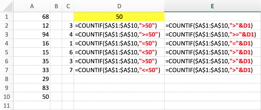 9 bí kíp sử dụng COUNTIF hiệu quả trong Excel