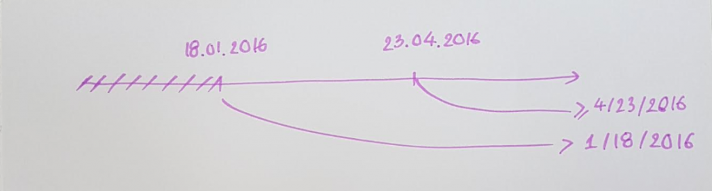 9 bí kíp sử dụng COUNTIF hiệu quả trong Excel